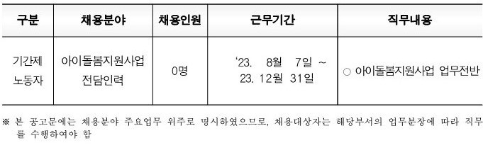 2023년 창원아이돌봄지원사업 전담인력 채용공고문_1.jpg