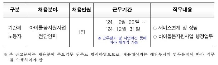 [붙임1] 2024년 창원아이돌봄 전담인력 채용공고문_1.jpg