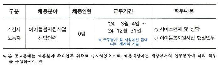 [붙임1] 2024년 창원아이돌봄지원사업 전담인력 채용 재공고문 1부_1.jpg