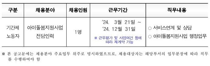 [붙임1] 2024년 창원아이돌봄 전담인력 채용 재공고문_1.jpg