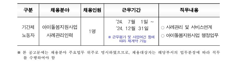 [공고문] 2024년 창원아이돌봄 사례관리인력 채용(6. 5.기준)_1.jpg